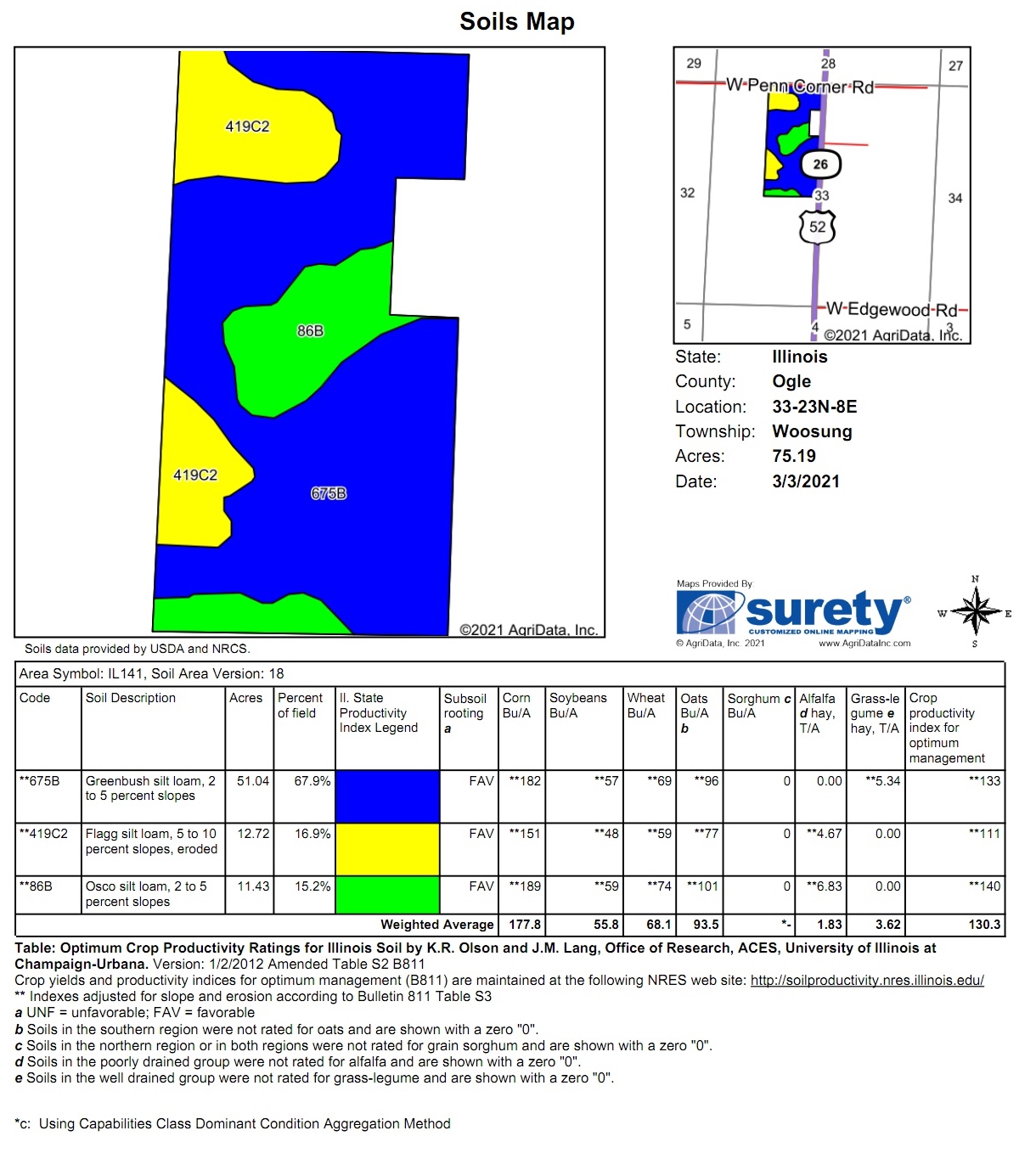 Duncan Land and Auction